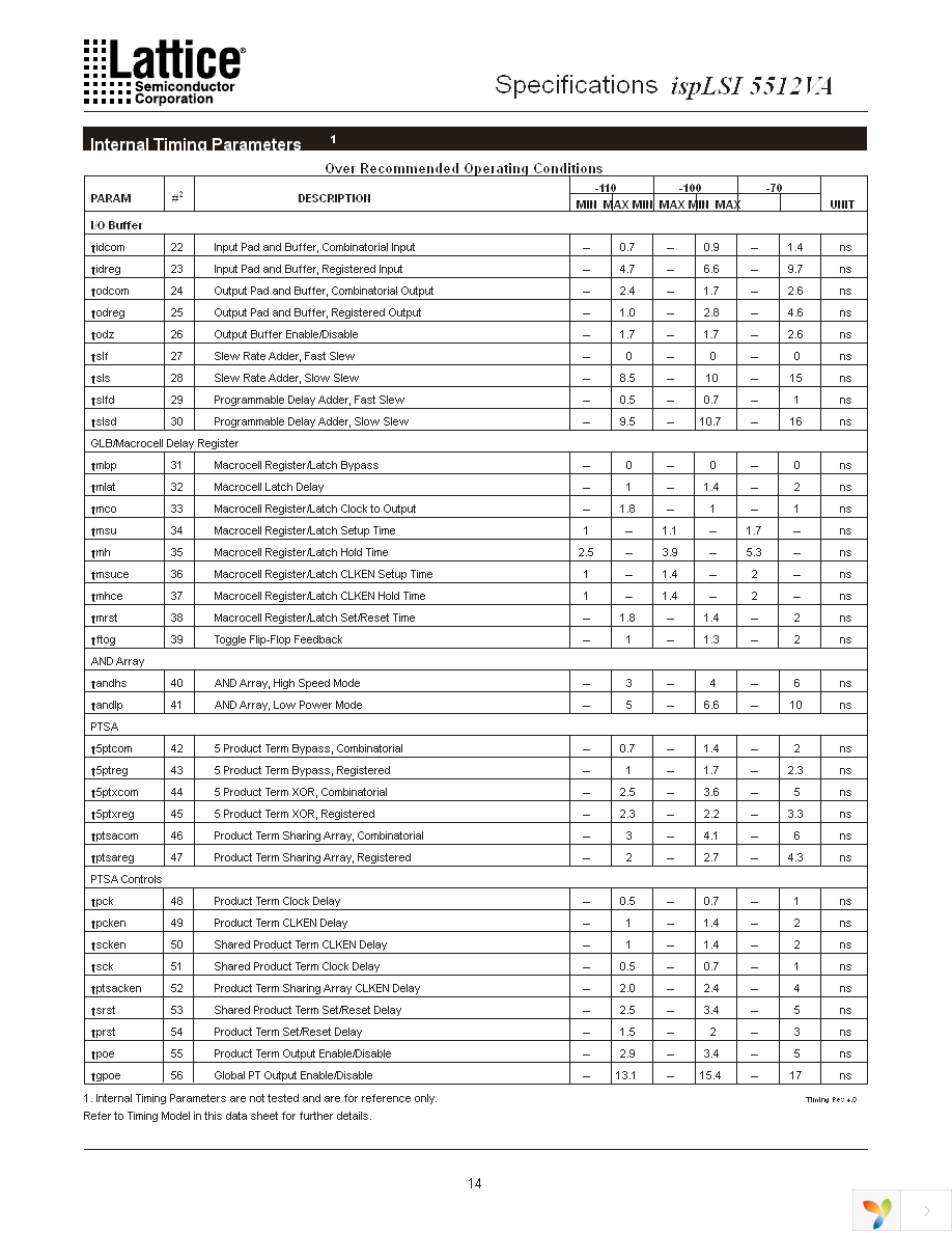 ISPLSI 5512VA-70LB272 Page 14